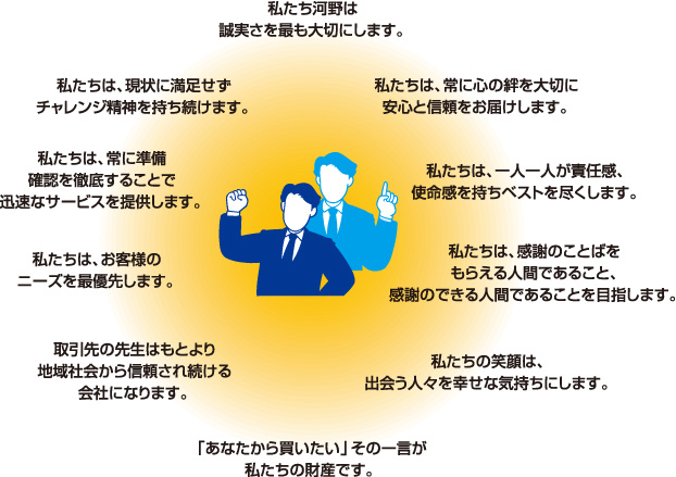 河野医科器械の社員全員参加型クレド
